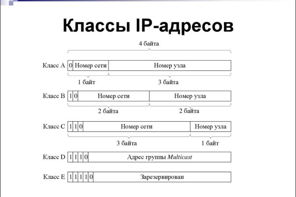 Сайт купить гашиш