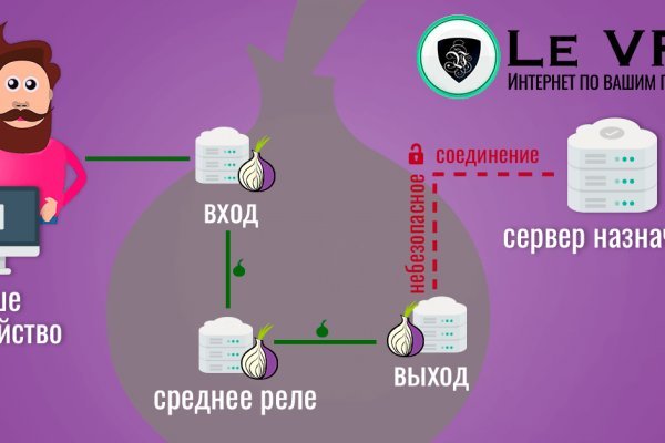 Кракен даркнет v5tor cfd